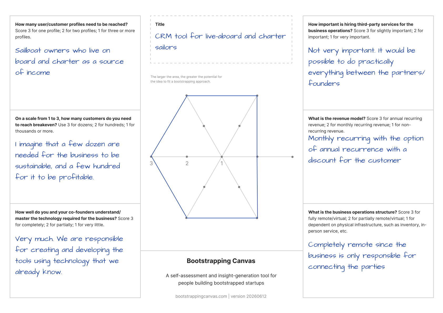Completed Bootstrapping Canvas example with high potential