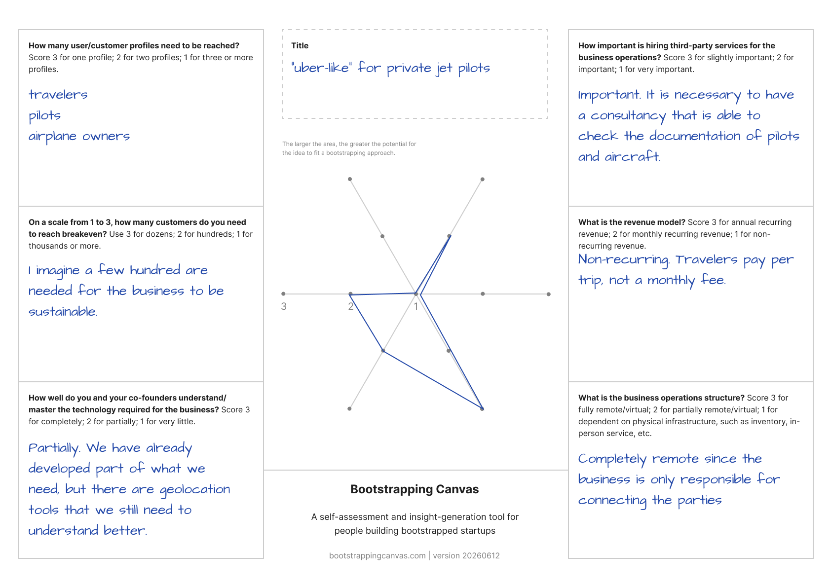 Completed Bootstrapping Canvas example with low potential