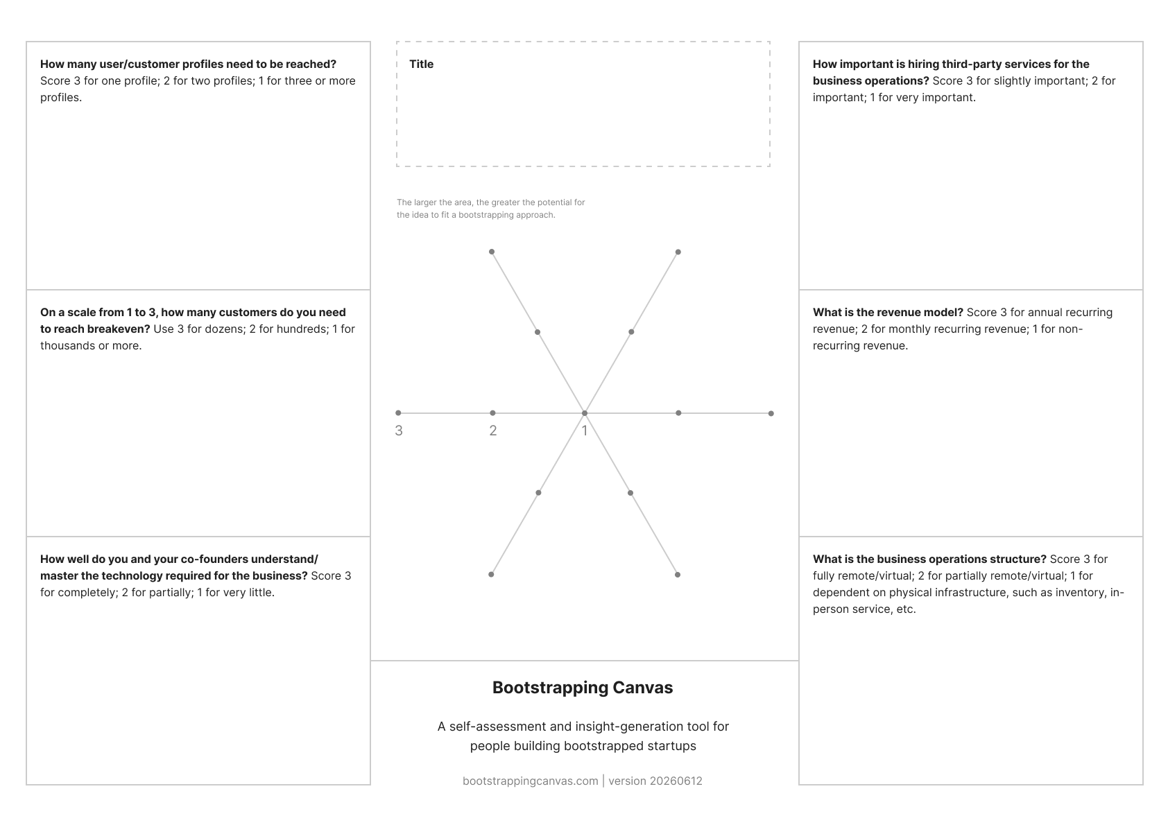 Visual representation of a blank Bootstrapping Canvas