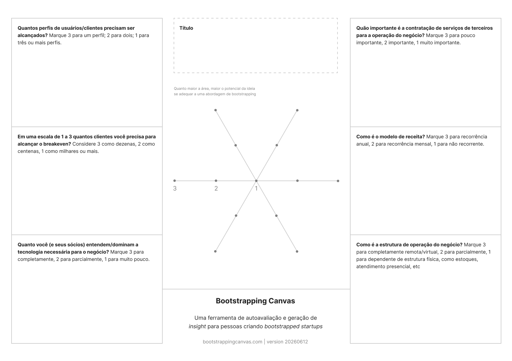 Representação visual do Bootstrapping Canvas em branco